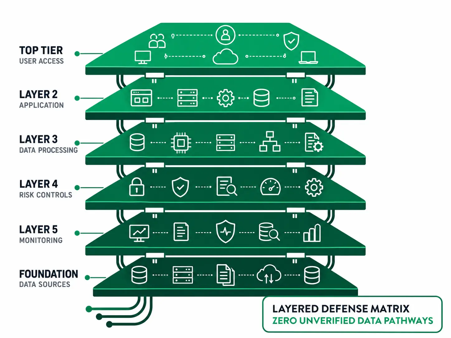 Cyber resilience visual for modern IT infrastructure with security, monitoring and recovery layers